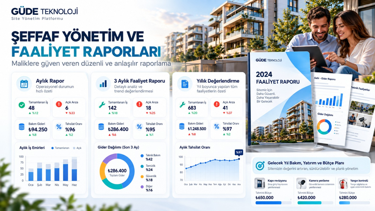 Yönetim raporlarını anlatan tanıtım görseli.