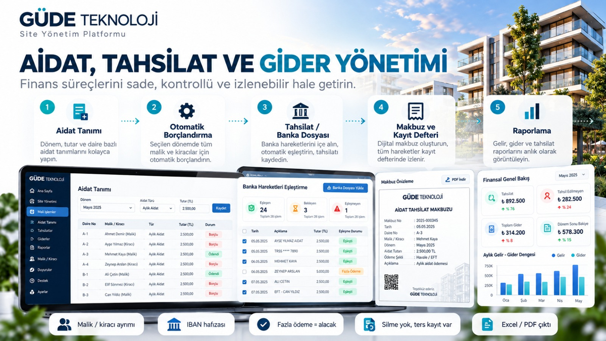 Aidat ve finans akışını anlatan tanıtım görseli.