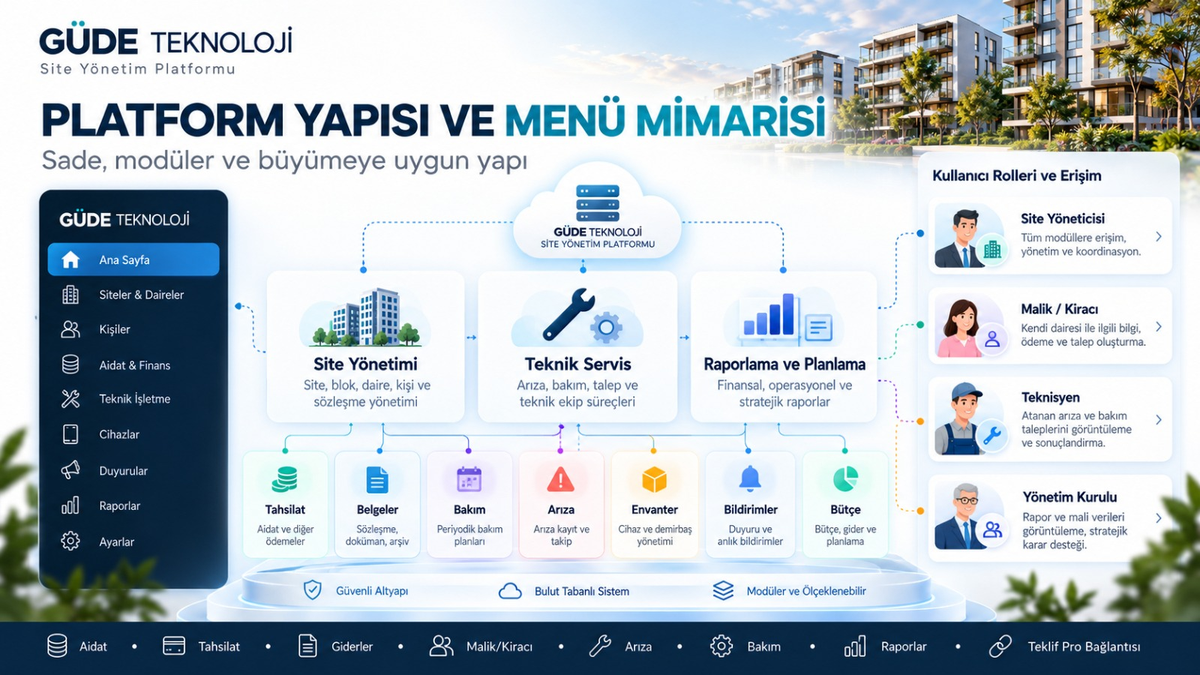 Platform yapısını tek şemada anlatan tanıtım görseli.