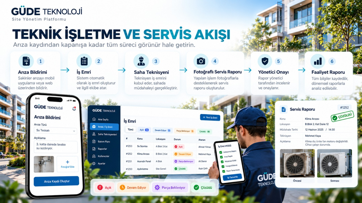 Teknik işletme akışını anlatan tanıtım görseli.